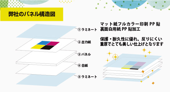 A3コンビネーションパネル・構造説明図