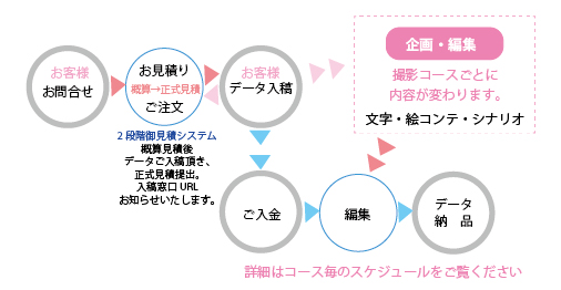 サイズの目安