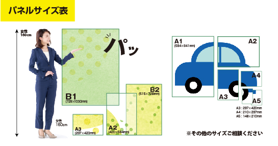 パネルサイズ表