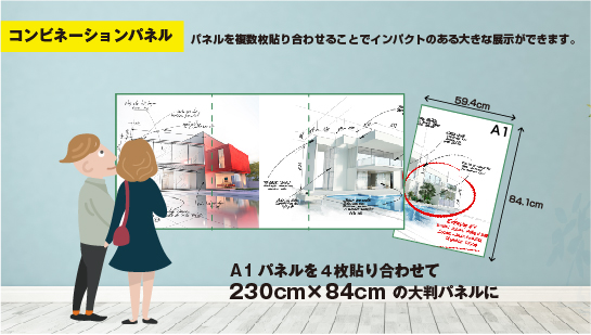 コンビネーションパネルの説明