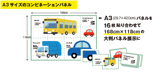 A3コンビネーションパネルの説明